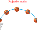 Projectile Motion