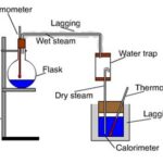 Measuring the Quantity of Heat