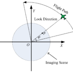 Recent Advances in Synthetic Aperture Radar Enhancement and Information Extraction