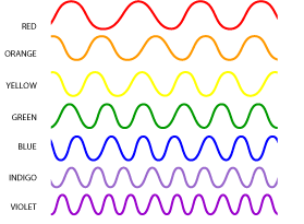 Light Waves and Color