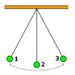 Properties of Periodic Motion