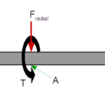 How to Design a Shaft for a Constant Load