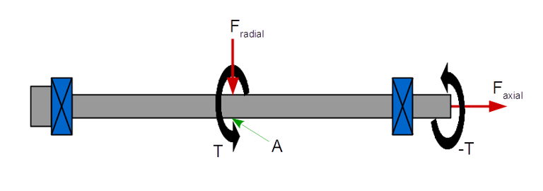 How to Design a Shaft for a Constant Load