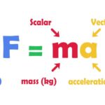 The BIG Equation