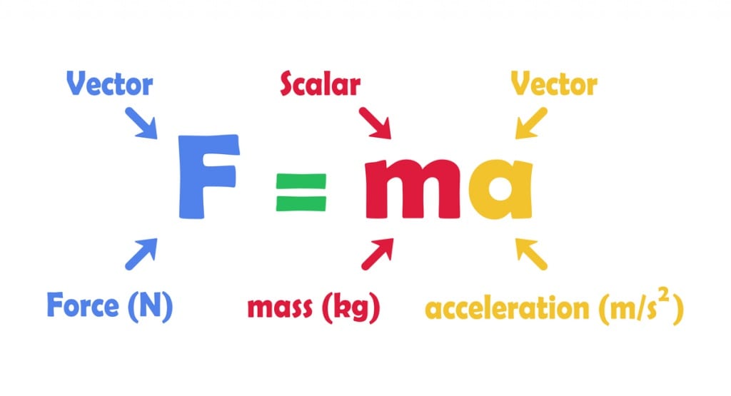 The BIG Equation