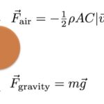 Free Fall and Air Resistance