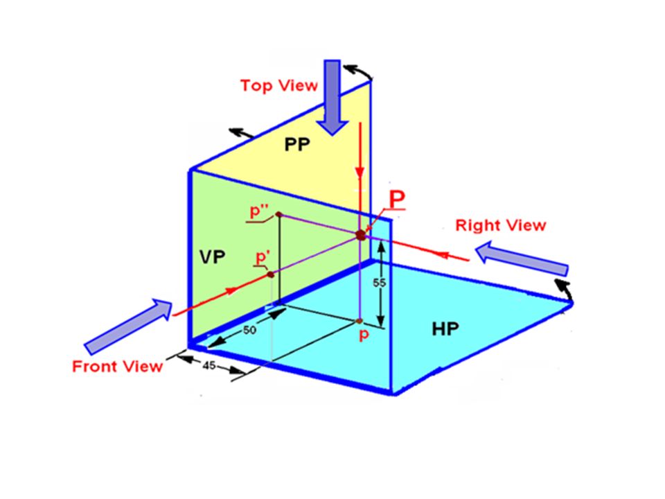 Projection of Points (Problem 1)