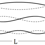 Mathematics of Standing Waves