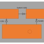 Cognitive Radio: UWB Integration and Related Antenna Design