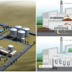 Plant layout in Production
