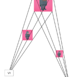 Relating the Shape to the Motion