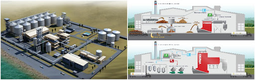 Plant layout in Production