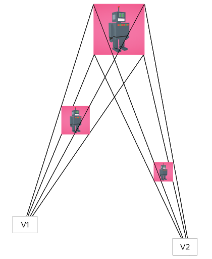Relating the Shape to the Motion
