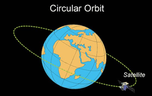 Circular Motion and Satellite Motion