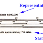 What is Representative Factor (R.F.)