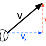 Vectors – Motion and Forces in Two Dimensions