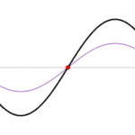 Resonance and Standing Waves