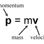 Equal and Opposite Momentum Changes