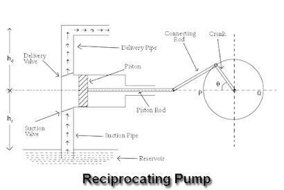 Model Testing and Similarity of Pumps