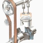 Valve Timing Diagram of Petrol Engine