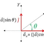 Vector Resolution