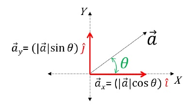 Vector Resolution