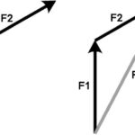Vector Diagrams