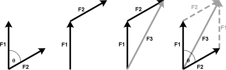 Vector Diagrams