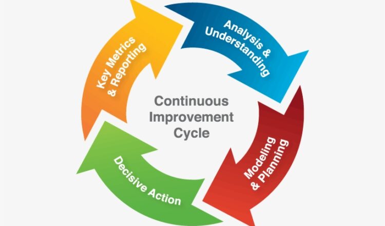 Total Quality Management – Mechanical Engineering