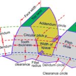 Systems of Gear Teeth