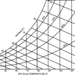 Psychrometric chart
