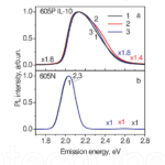 Physical Reasons of Emission Varying in CdSe/ZnS and CdSeTe/ZnS Quantum Dots at Bioconjugation to Antibodies