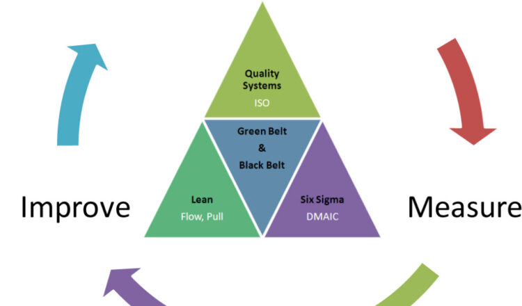 Total Quality Management – Mechanical Engineering