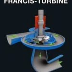 Francis Turbine