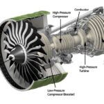 Axial Compressor
