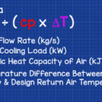 Determine Design Supply Airflow Rate