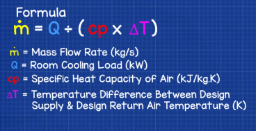 Determine Design Supply Airflow Rate