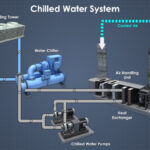 Water Treatment for Chiller Units
