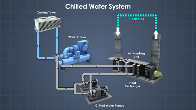 Water Treatment for Chiller Units