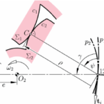 Conjugate Profiles