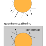 ’Three-Orders Time-Limit’ for Phase On the ’Three-Orders Time-Limit’ for Phase Decoherence in Quantum Dots  Decoherence in Quantum Dots