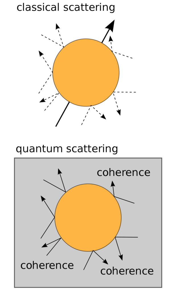 ’Three-Orders Time-Limit’ for Phase On the ’Three-Orders Time-Limit’ for Phase Decoherence in Quantum Dots  Decoherence in Quantum Dots