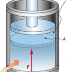 Enthalpy