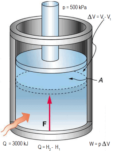 Enthalpy