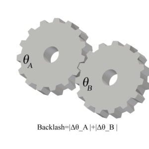 Interference in Involute Gears – Mechanical Engineering