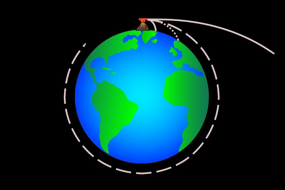 Earth’s Orbital Velocity