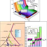 Governing Equation for Sensible Heating and Cooling