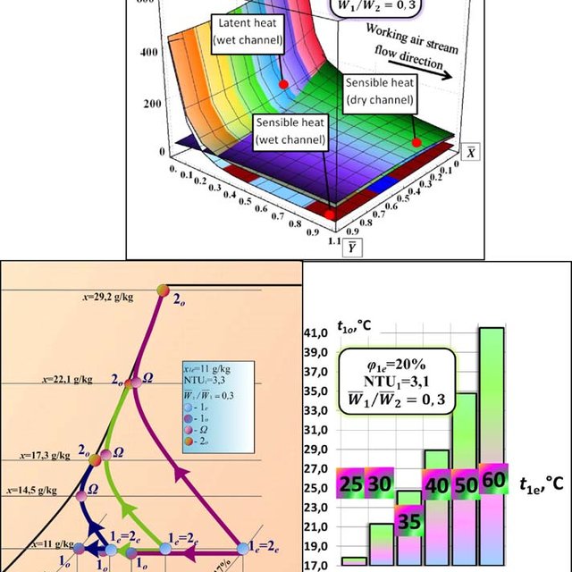 Governing Equation for Sensible Heating and Cooling