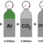 Amagat’s & Dalton’s Law