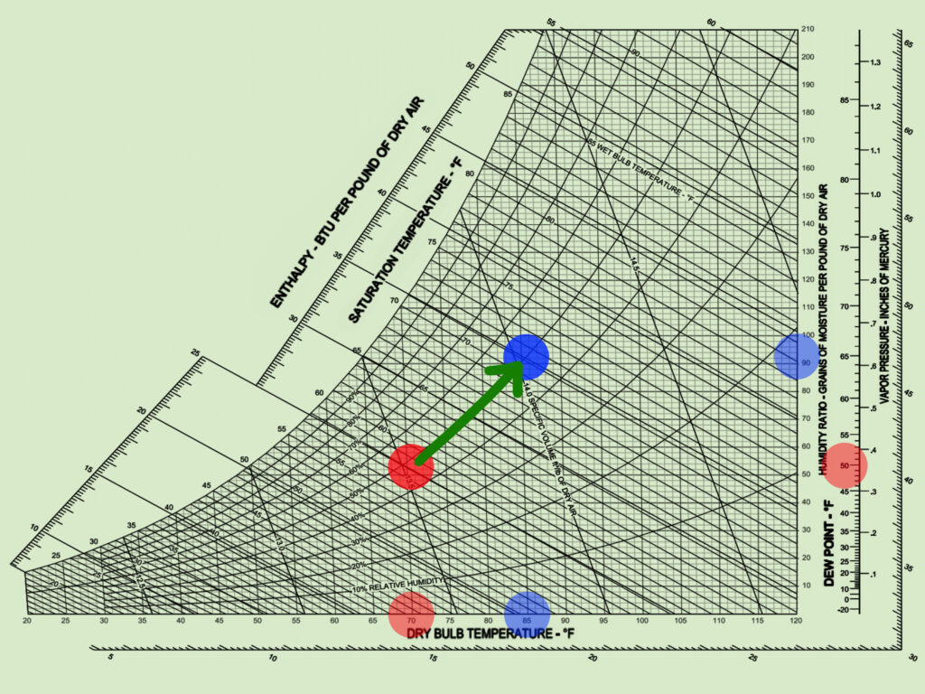 READING PSYCHROMETRIC CHART